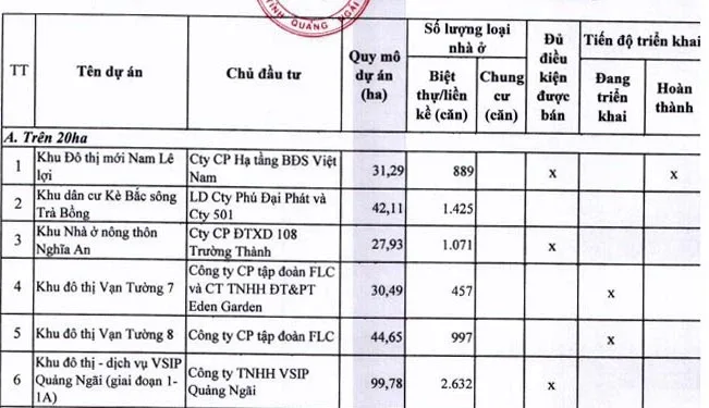 FLC, Đất Xanh, Phát Đạt,… đang đầu tư hàng nghìn căn biệt thự, nhà liền kề ở Quảng Ngãi